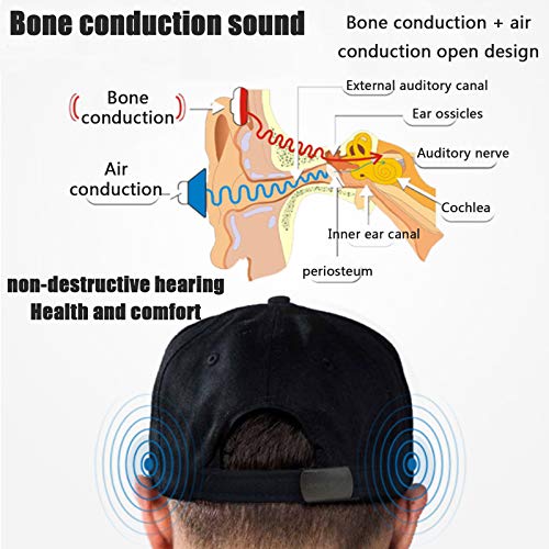 PTKU Bluetooth Music Cap with Stereo Speakers & Mic Hat,Bluetooth Cap, Bone Conduction Headset Baseball Mesh Cap for Men Women,Applicable Throughout The Year