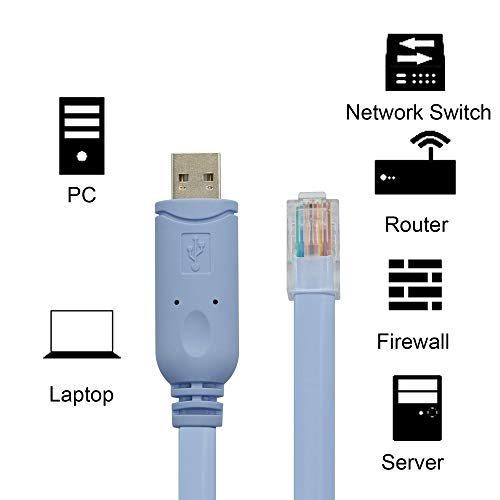 USB to RJ45 Console Cable,5FT(1.5M) USB A Male to RJ45 Male FTDI Cisco Console Cable for Routers, Switches,Serves and More.