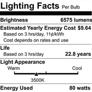 LEDVANCE 20936 White, Sylvania High Output 80W T5 Linear Fluorescent Lamp, 3500K Bright, 1 Pack