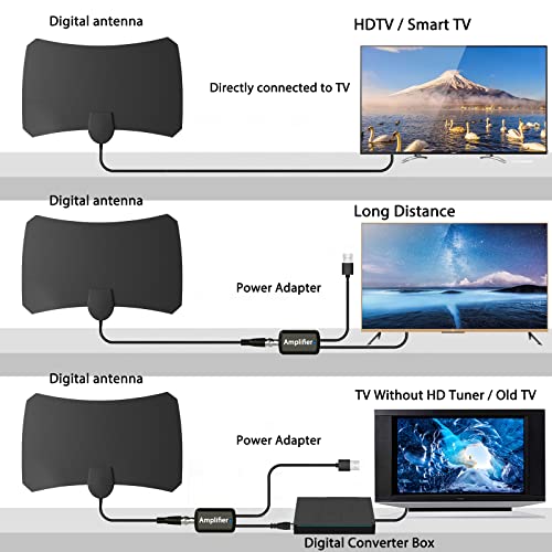 TV Antenna, Antenna TV Digital HD Indoor 180+ Miles Long Range Indoor HDTV Antenna Support 4K 1080p All Older TVs VHF UHF TV Free Local Channels Digital HD Antenas