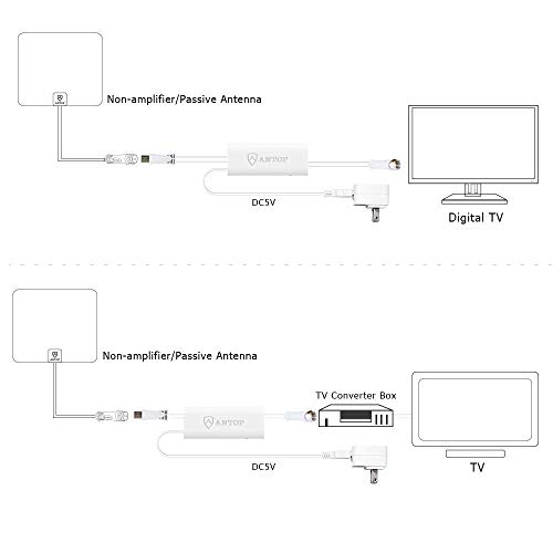 Antop HDTV Antenna Amplifier Signal Booster with High Gain and Ultra Low Noise, Amplified FM UHF VHF Signal for Any Non-Amplified Antenna-USB Power Supply, White