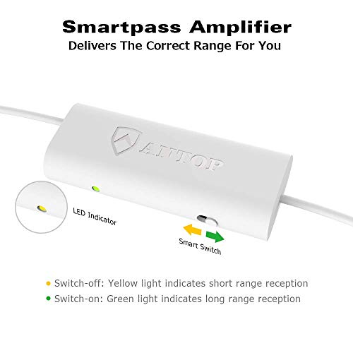 Antop HDTV Antenna Amplifier Signal Booster with High Gain and Ultra Low Noise, Amplified FM UHF VHF Signal for Any Non-Amplified Antenna-USB Power Supply, White