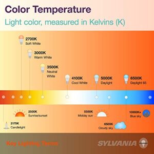 Sylvania LED 1'x4' 3A Back-Lit Flat Panel, Efficient 30W, 120-277V, Dimmable, 5000K Daylight, 1 Pack