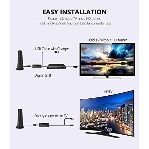 2022 Newest HD TV Antenna up 130 Miles Range-Indoor/Outdoor Antenna Support 4K 1080P All Older TV's & Smart TV, Digital Antenna with Amplifer Signal Booster