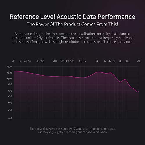 KZ ZS10 Pro 4BA+1DD in Ear Monitor Earphone 5 Driver HiFi Metal Earbuds Headphone Noise Cancelling IEM Earphone with 2 Pin Detachable Cable