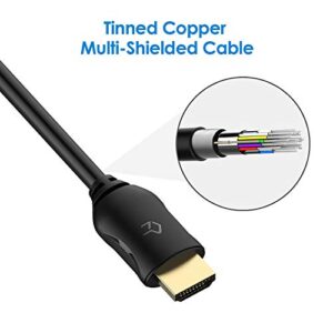 Rankie HDMI Cable, High-Speed HDTV Cable, Supports Ethernet, 3D, 4K and Audio Return, 2 Pack, 6ft