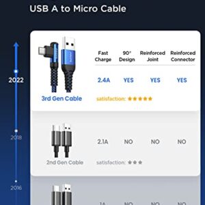 AINOPE [2 Pack] Micro USB Cable, Micro USB Charging Cable Right Angle 6.6FT, High Speed Sync Durable Nylon Braided Android Charger Cable Compatible for Fire Tablet, Kindle, Samsung Galaxy S7 S6 PS4