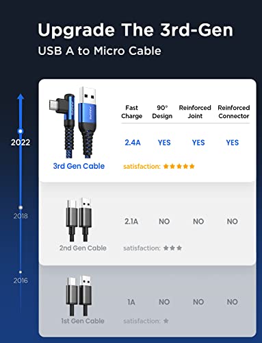 AINOPE [2 Pack] Micro USB Cable, Micro USB Charging Cable Right Angle 6.6FT, High Speed Sync Durable Nylon Braided Android Charger Cable Compatible for Fire Tablet, Kindle, Samsung Galaxy S7 S6 PS4