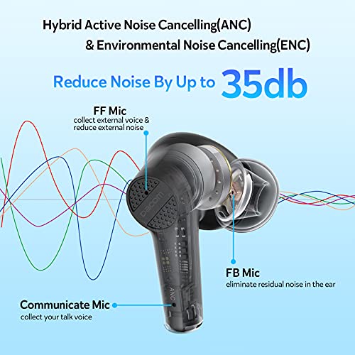 DACOM Wireless Earbuds Active Noise Cancelling Bluetooth 5.2 Built-in Microphone 32H Playtime Mini Charging Case in-Ear Earphones for iPhone Android Work Immersive Sound Premium Deep Bass Headset