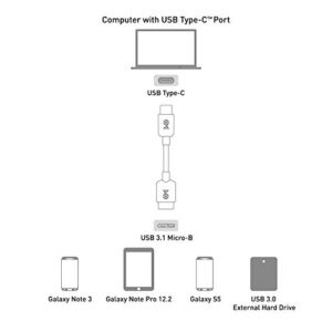 Cable Matters USB C to Micro USB 3.0 Cable 3.3 ft with 10 Gbps Data Transfer (USB C to Micro B 3.0, USB C Hard Drive Cable) in Black