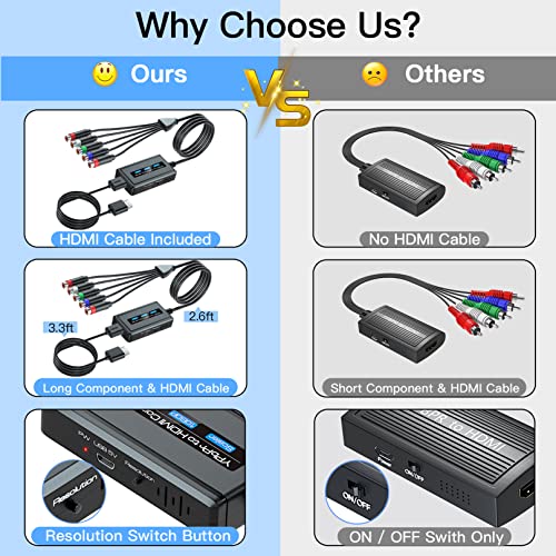 Female Component to HDMI Converter with Scaler Function for PS2/ NGC/ Xbox/ Wii with Male Component, RGB to HDMI Scaler Converter with HDMI and Integrated Component Cables, YPbPr to HDMI Converter…