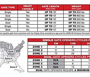 Mighty Mule MM572W Solar Package - Heavy Duty Dual Smart Gate Opener (30 Watt Solar Panel)