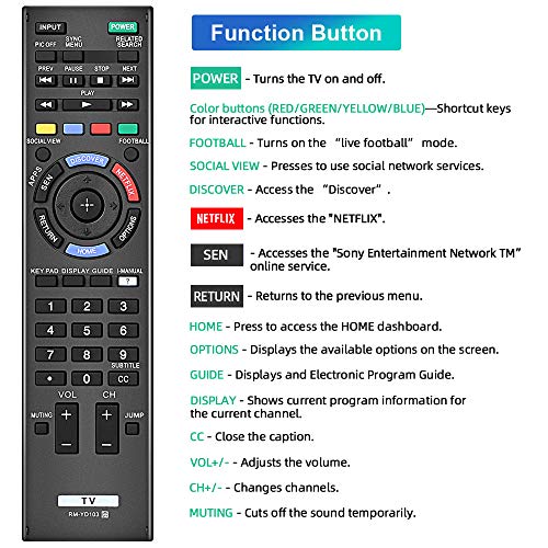 Gvirtue Universal Replacement Remote Control for Sony RM-YD102 RM-YD103 Bravia HDTV LCD LED 3D Smart TV