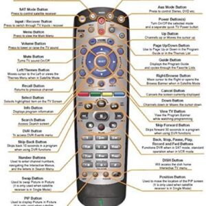 Amtone Replacement Remote Control for Dish Network 20.1 IR Satellite Receiver Compatible with Dish Network 1 Only Instruction Included