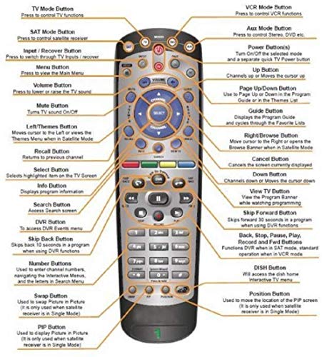 Amtone Replacement Remote Control for Dish Network 20.1 IR Satellite Receiver Compatible with Dish Network 1 Only Instruction Included