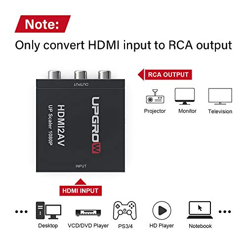 UPGROW HDMI to RCA, 1080p HDMI to AV RCA CVBs Composite Video Audio Converter Adapter Supports PAL/NTSC for TV Stick, Roku, Chromecast, Apple TV, PC, Laptop, Xbox, HDTV, DVD-Black (UPGROWHRCA01)
