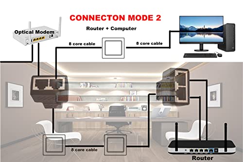 Kewrok 1 Pairs RJ45 Ethernet Splitter, 1 to 2 RJ45 Splitter, 1 Port Female to 2 Ports Female Network LAN Cable Extension Adapter Connector Coupler, Access IPTV Internet Broadband Simultaneity (Black)