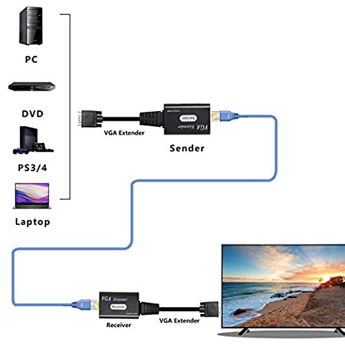 XMSJSIY VGA Extender Over Cat5e/6, VGA Male to RJ45 Ethernet LAN Extender Converter Signal Sender Repeater for HDTV HDPC PS4 STB 1080P Up to 60m (1 Transmitter + 1 Receiver)
