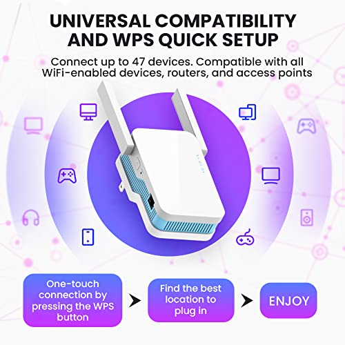 All-New2023 WiFi Extender 1.2Gb/s Signal Booster – Dual Band (5GHz / 2.4GHz) New Generation up to 4X Faster, Longest Range Than Ever Super Antennas, Signal Amplifier w/Ethernet Port, Alexa Compatible