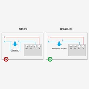 BroadLink Smart Light Switch, No Neutral Wire Required, Single Pole with App and Voice Control, 3-Gang Touch Timer Switch, Compatible with Alexa, Google Assistant, IFTTT, Siri Shortcuts, Hub Required