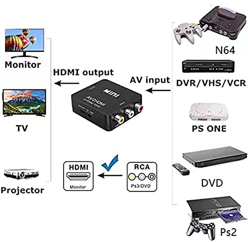 RCA to HDMI, AV to HDMI,Meekwds 1080P Mini RCA Composite CVBS AV to HDMI Video Audio Converter Supporting PAL/NTSC with USB Charge Cable for PC Laptop Xbox Wii PS2 PS4 PS3 TV STB VHS VCR Camera DVD