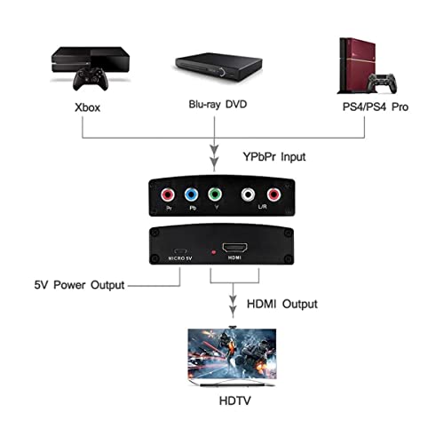 Component to HDMI Adapter, YPbPr to HDMI Coverter, 5 RCA to HDMI Coverter, Supports 1080P Video Audio Converter Adapter HDMI V1.4 for DVD/PSP/Xbox360 to HDTV Monitor