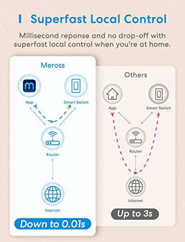 meross Smart Light Switch Compatible with Alexa, Google Assistant and SmartThings, Needs Neutral Wire, Single Pole WiFi Wall Switch, Remote Control, Schedules, No Hub Needed, 2.4G Only, 4 Pack