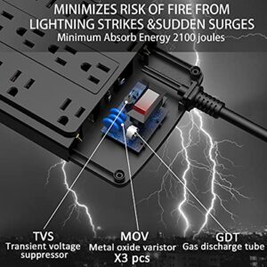 18 Outlets Surge Protector Power Strip - 8 Feet Flat Plug Heavy Duty Extension Cord with 18 Widely Outlets and 4 USB Ports, 2100 Joules, Black, ETL Listed