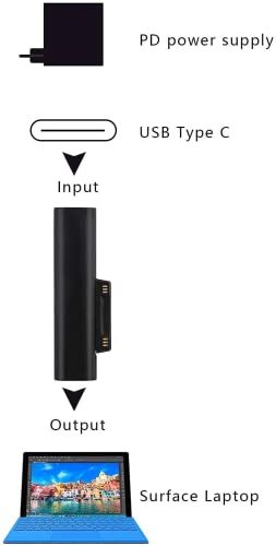 SUPERNIGHT Surface Connect to USB C Charging Adapter 15V 3A, Compatible for Microsoft Surface Pro X/7/6/5/4, Surface Laptop3/2/1, Surface Go/Book[1 PC Only]