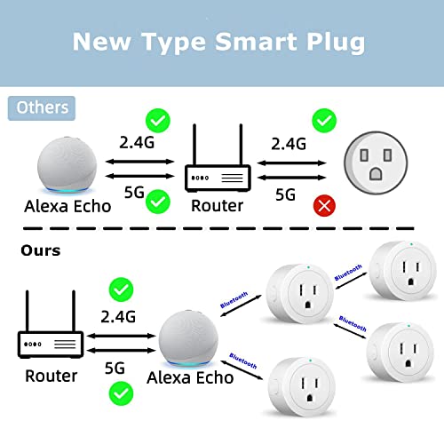 Alexa Smart Plug, Smart Outlet Bluetooth Mesh, Simple Set Up, Alexa App Remote Control, ETL & FCC Certified, 4 Pack