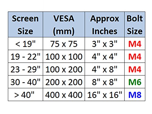 (8) - M4x12mm Regular Length Bolts for TVs & Monitors 29" or Smaller • Wall Mount Bracket to TV • VESA 75x75, 100x100 or 100x200 • Stainless