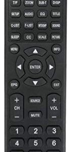 Replacement Remote Control for Jensen TV and DVD