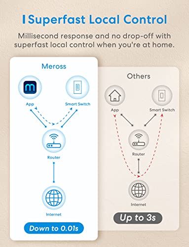 Smart Dimmer Switch Single Pole, Meross Smart WiFi Light Switch for Dimmable LED, Compatible with Alexa, Google Assistant, Neutral Wire Required, Remote Control Schedule, No Hub Needed, 4 Pack