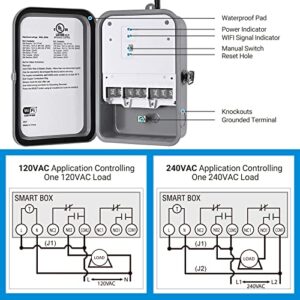 DEWENWILS Pool Pump Timer, Outdoor Smart Wi-Fi Box, Heavy Duty 40A 120-277 VAC 2HP Wireless Controller Timer for Pool, Water Heater, Compatible with Smart Phone, Alexa, Google Assistant, UL Listed