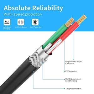 Abireiv Audio Video RCA Cable, 25FT 3RCA to 3RCA Composite AV Cable Compatible with Set-Top Box, Speaker, Amplifier, DVD Player, 24K Gold Plated