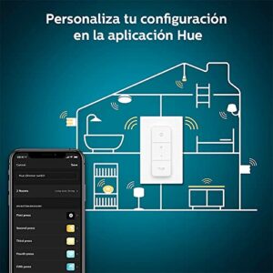 Philips Hue Smart Dimmer Switch with Remote (Requires Hue Hub, Installation-Free, Smart Home, Exclusively for Philips Hue Smart Bulbs)