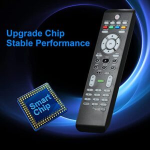 New Universal Replaced Remote Control Replacement fit for All Magnavox Smart TV