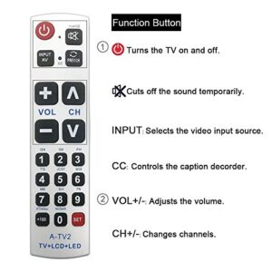 LuckyStar Big Button Universal Remote Control A-TV2, Initial Setting for Lg, Vizio, Sharp, Zenith, Panasonic, Philips, RCA - Put Battery to Work, No Program Needed