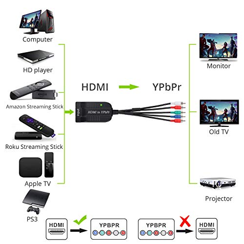 LiNKFOR 1080P HDMI to Component Converter Scaler, HDMI Input to YPbPr Convert HDMI to Component, Only HDMI to Component Converter for HDTV Box PC PS3 Roku Blu-Ray DVD (NOT Component to HDMI)