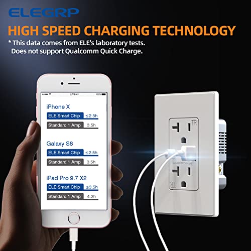 ELEGRP USB Charger Wall Outlet, USB Receptacle with Type A & Type C USB Ports, 20 Amp Duplex Tamper Resistant Receptacle Plug, Wall Plate Included, UL Listed (6 Pack, Matte White)