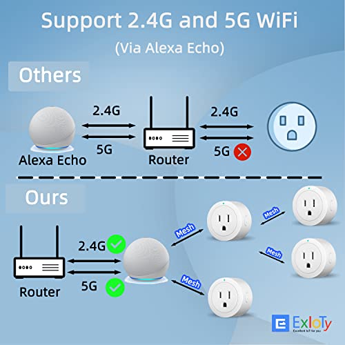 Alexa Smart Plug Exioty, Simple Set Up with One Voice Command, “Amazon Alexa” APP Remote Control, Voice Control, Timer & Schedulete, Stable Connection,Bluetooth Mesh, Require Alexa Echo（1 Pack）