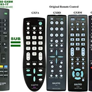 New Replaced Remote GXCC GXFA GXBD GXBM CS-90283-1T fit for Sanyo LCD HDTV DP32242 DP46142 DP32640 DP32642 DP42142 DP42740 DP42841 DP46841 DP47840 DP50741 DP50842 FVM3982 FVM4212 FVM5082 DP42840