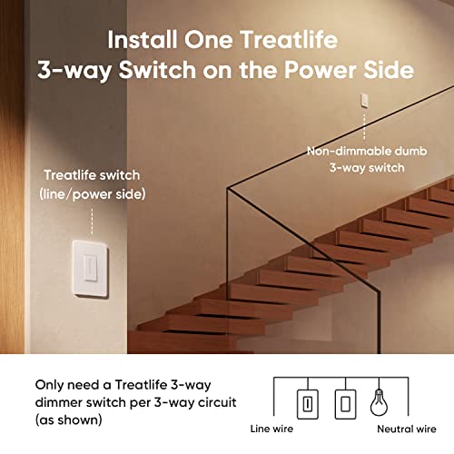 TREATLIFE 3 Way Smart Dimmer Switch 2 Pack, 2 Master 3 Way Dimmable Light Switches, 2.4GHz Smart Switch Compatible with Alexa and Google Home, Neutral Wire Needed, No Hub Required, Remote Control