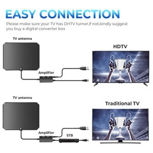 TV Antenna Digital HD Indoor - Smart Antenna Long 250+ Miles Range - Powerful Amplifier Support 4K 1080p All TV's VHF UHF Outdoor Signal Booster 360° Signal Reception -17ft Coax Cable