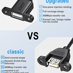 JUXINICE 2Pack USB2.0 Male to Female Extension Cable with Ears can be Fixed Various Chassis/Cabinets/Panels USB Extender W/Screw nut for USB Panel Mount (USB2.0, 1.5FT)