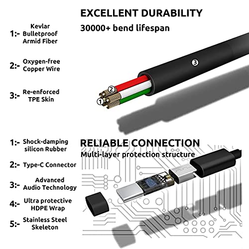 PRO Stereo Headphones Compatible with Your Samsung Galaxy S20/FE/Ultra/S20+/5G/Fan Edition/Plus with Hands-Free Built-in Microphone Buttons + Crisp Digital Titanium Clear Audio! (USB-C/PD)