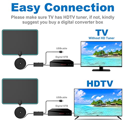 4K TV Antenna, Rizerlton 8K Digital TV Antenna Best Clear View Powerful 360° Reception 250+ Miles Range with Amplifier Signal Booster for All TV Home, Car, Camping, Office