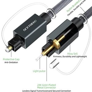 SCETREND Optical Audio Cable 20 Feet, Digital Fiber Optic Audio Spdif Cable, Braided Toslink Optical Cord for Soundbar TV Playstation PS4 Xbox Samsung