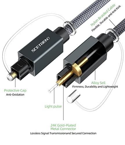 SCETREND Optical Audio Cable 20 Feet, Digital Fiber Optic Audio Spdif Cable, Braided Toslink Optical Cord for Soundbar TV Playstation PS4 Xbox Samsung