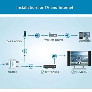 Tolmnnts 2 Way Coaxial Cable Splitter 2.5GHZ 5-2500MHz, RG6 Compatible, Nickel Plated, Cable Splitter Work with CATV, Satellite TV,Antenna System and MoCA Configurations (2 Way)